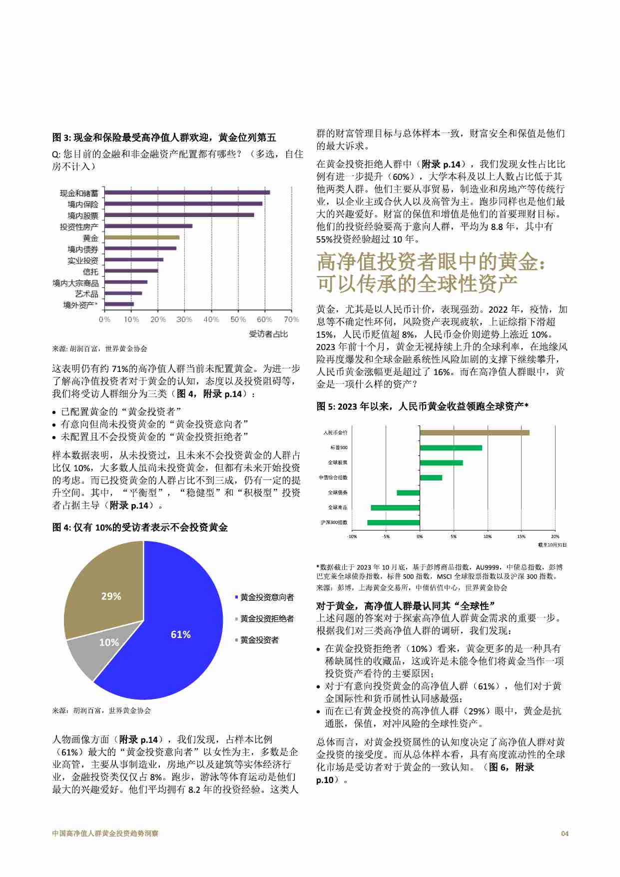 世界黄金协会：中国高净值人群黄金投资趋势洞察 2023.pdf-4-预览