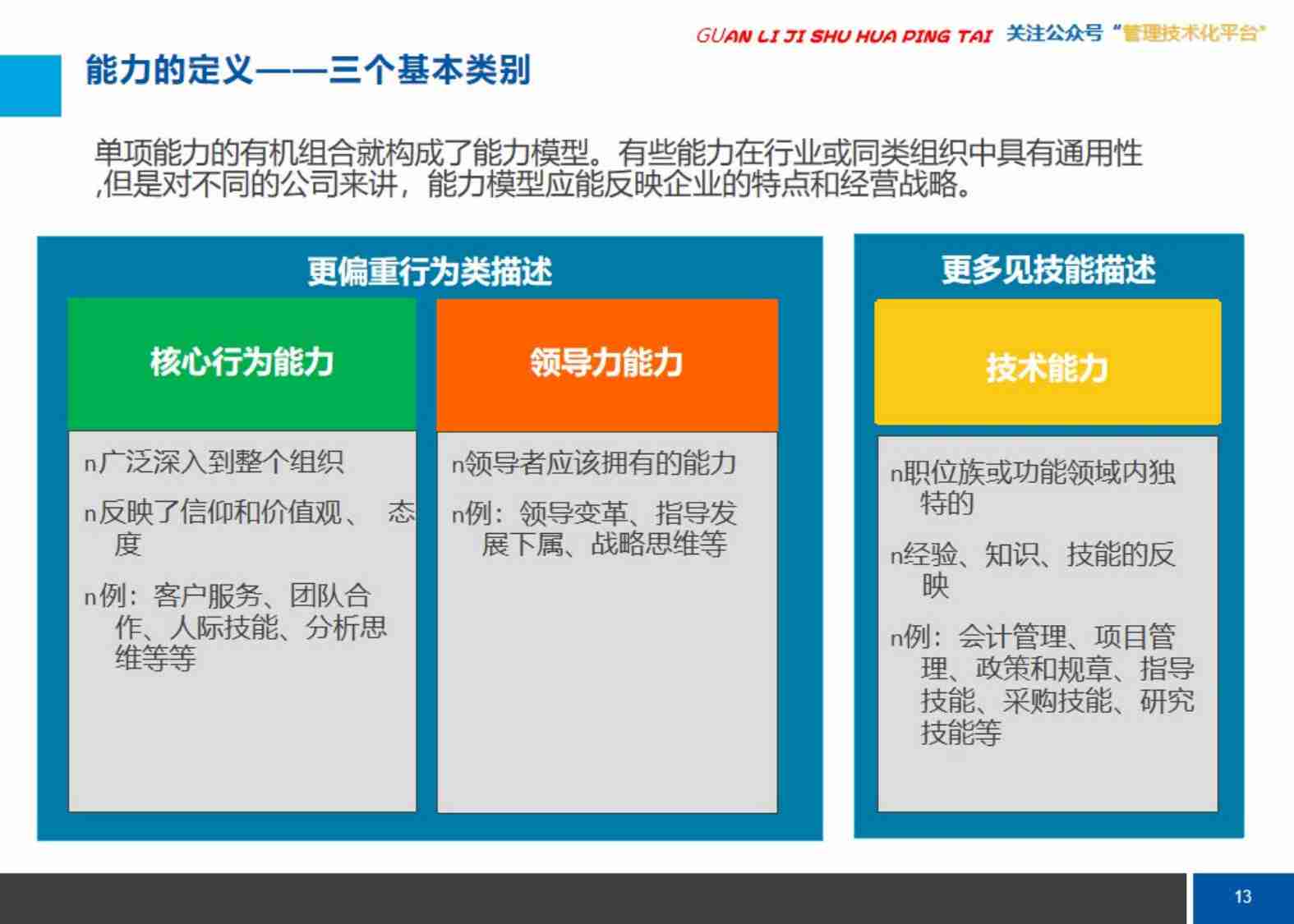 能力素质模型的正确打开方式（分享）.pptx-4-预览