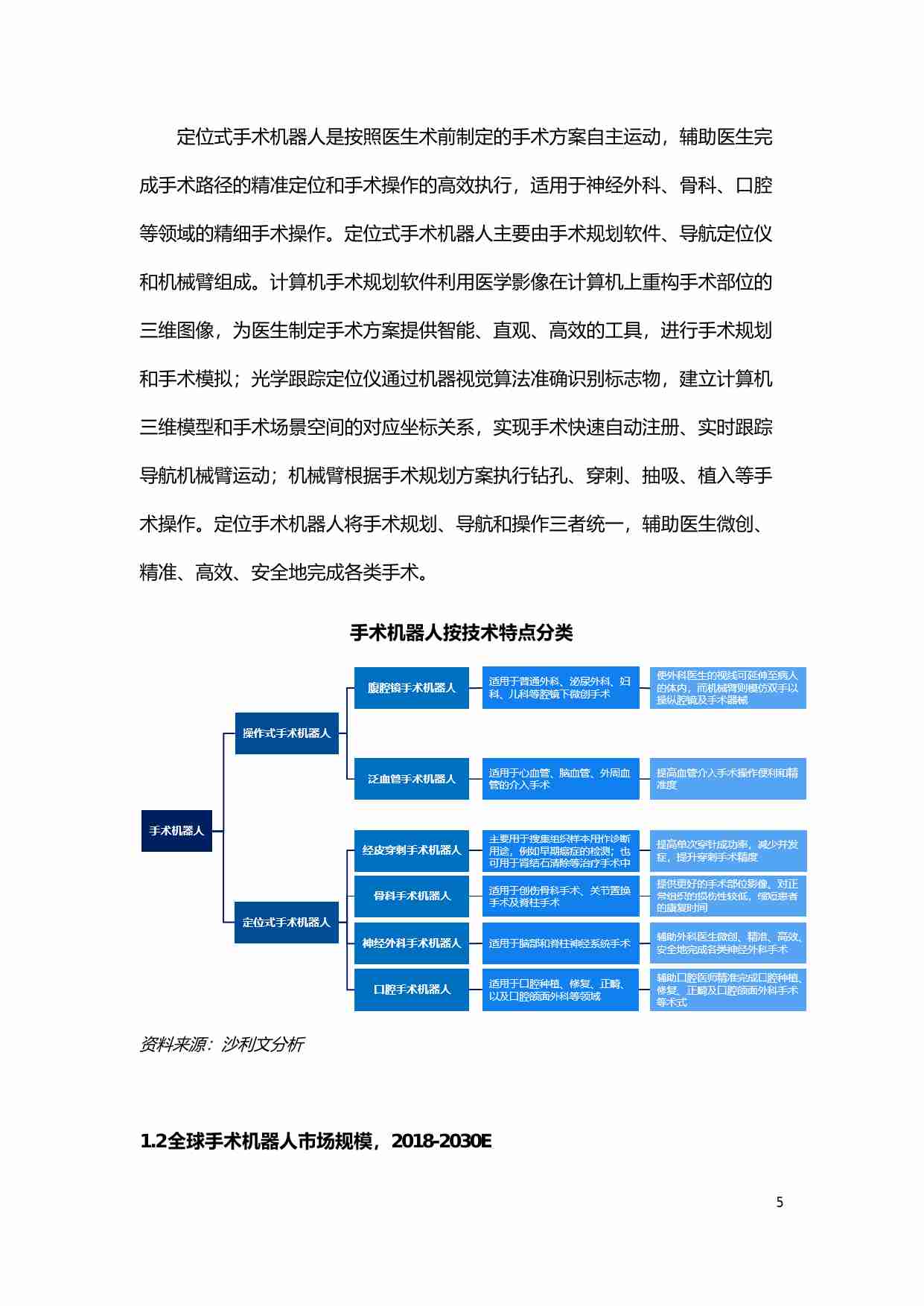 沙利文 中国神经外科手术机器人市场研究报告 202405.pdf-4-预览