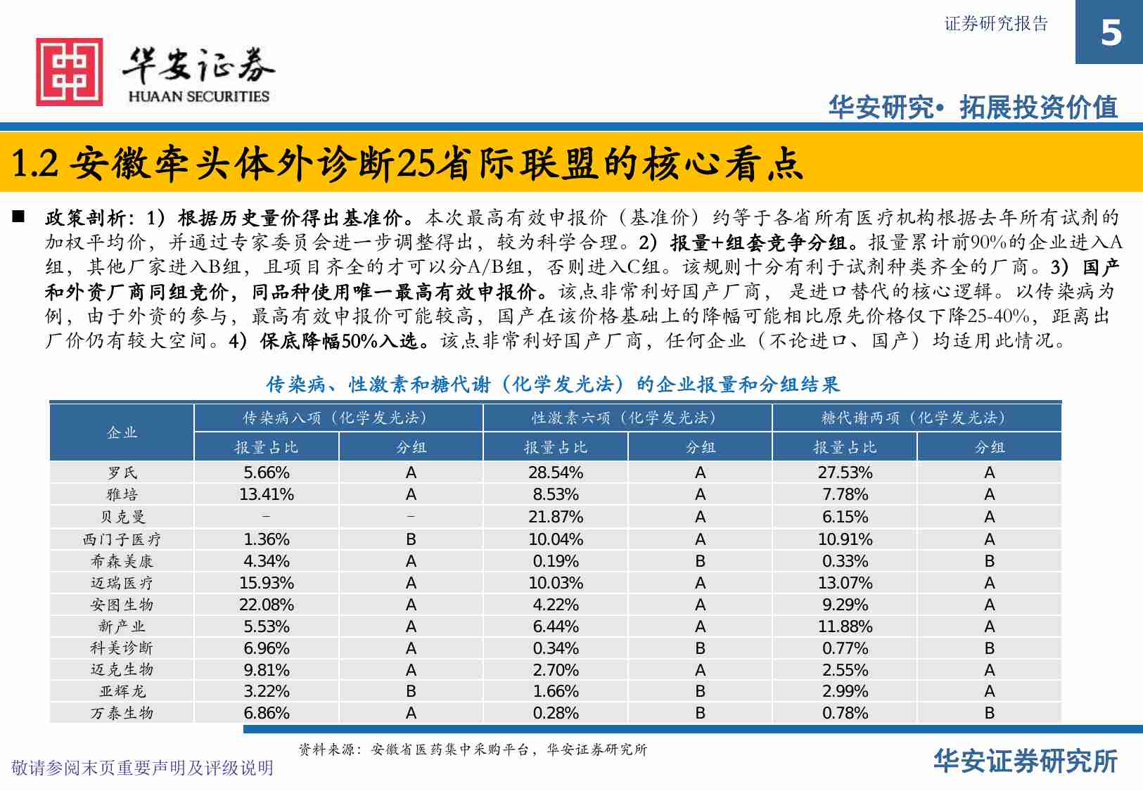 医疗器械专题之IVD：化学发光相关体外诊断试剂集采演绎.pdf-4-预览