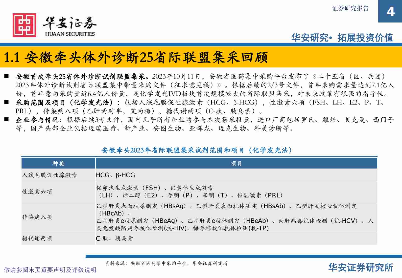 医疗器械专题之IVD：化学发光相关体外诊断试剂集采演绎.pdf-3-预览