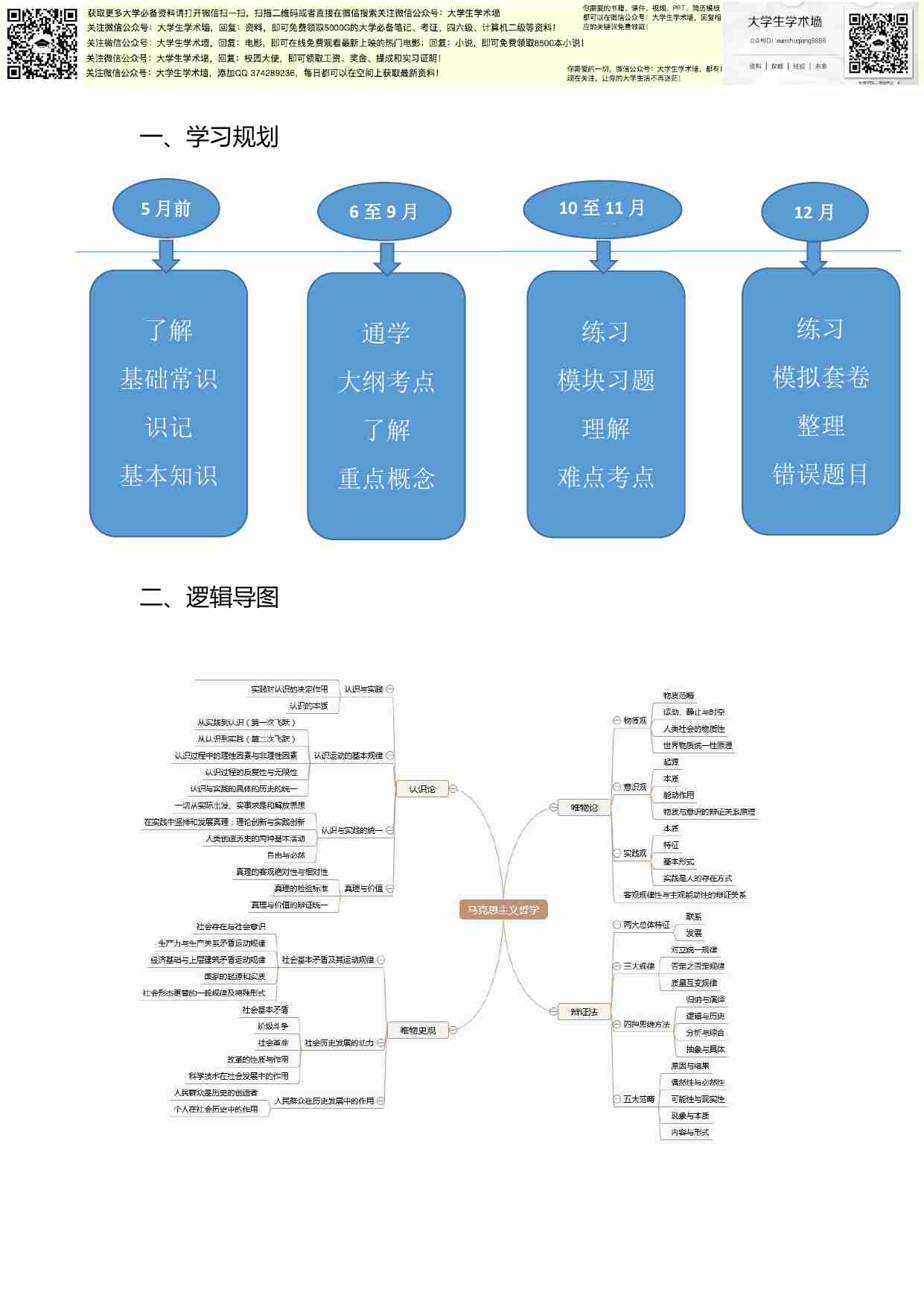 马哲最强资料.pdf-0-预览