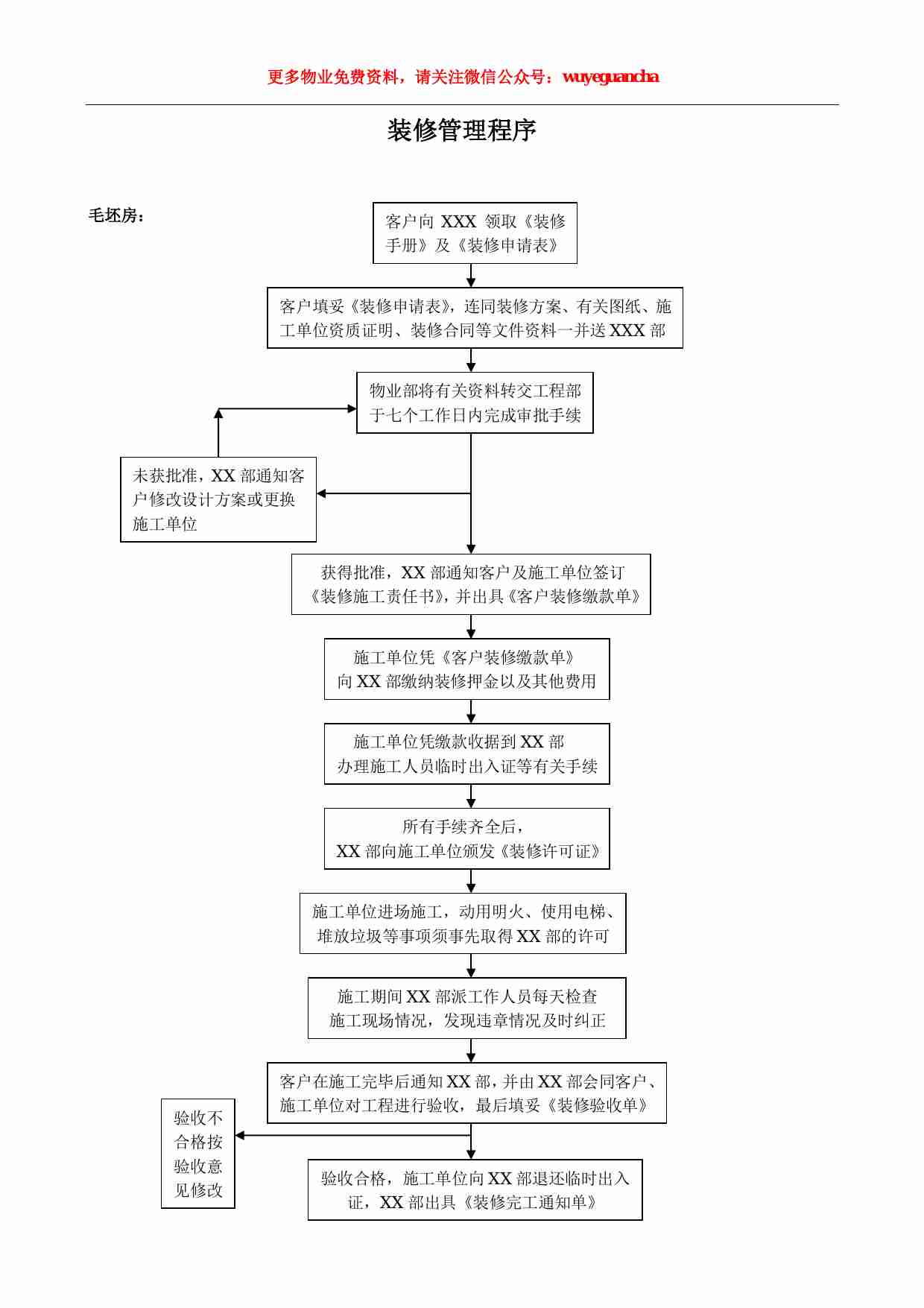 12 毛坯房装修管理程序.pdf-0-预览