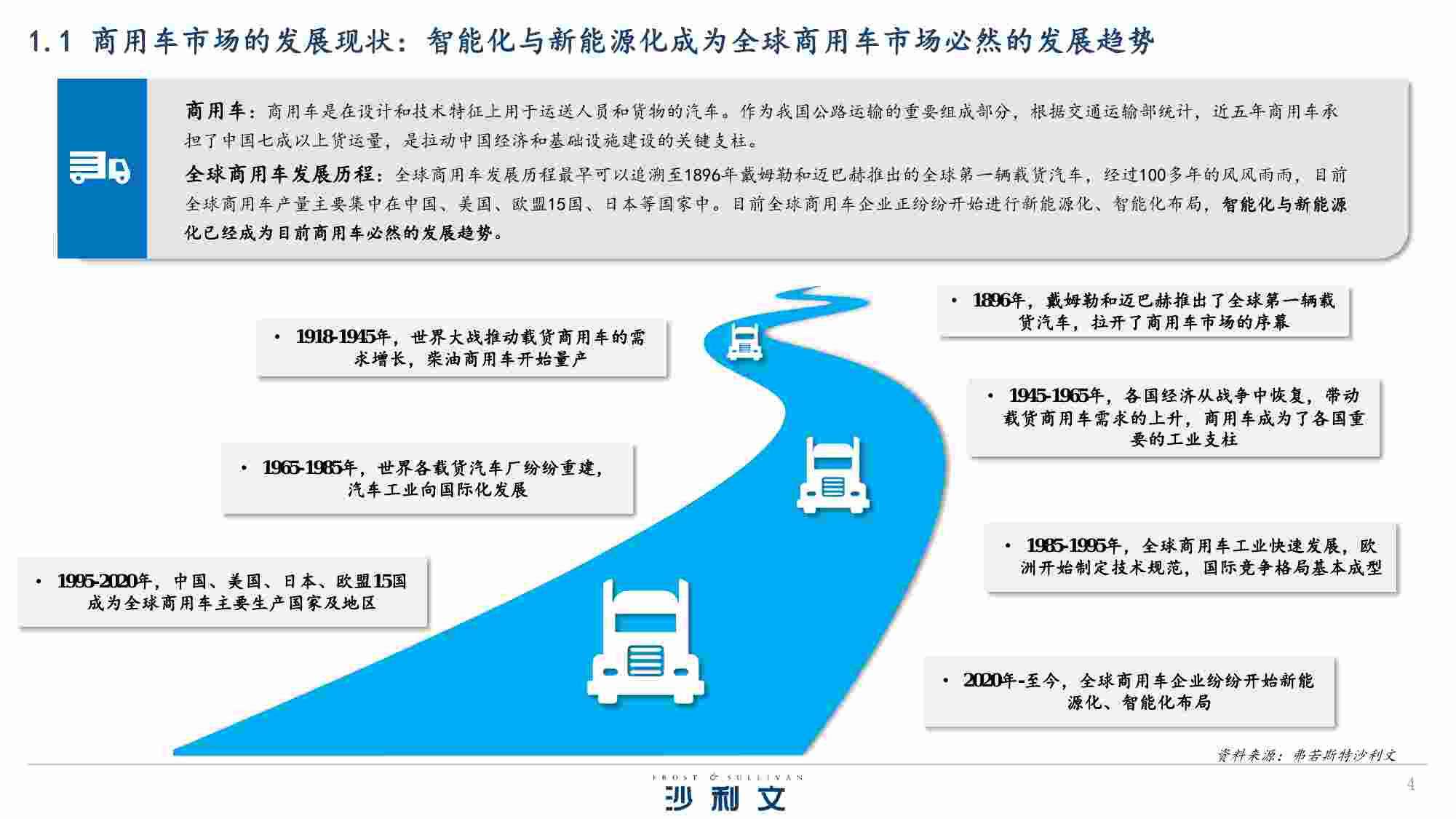 2023商用车新能源智能化发展白皮书.pdf-3-预览