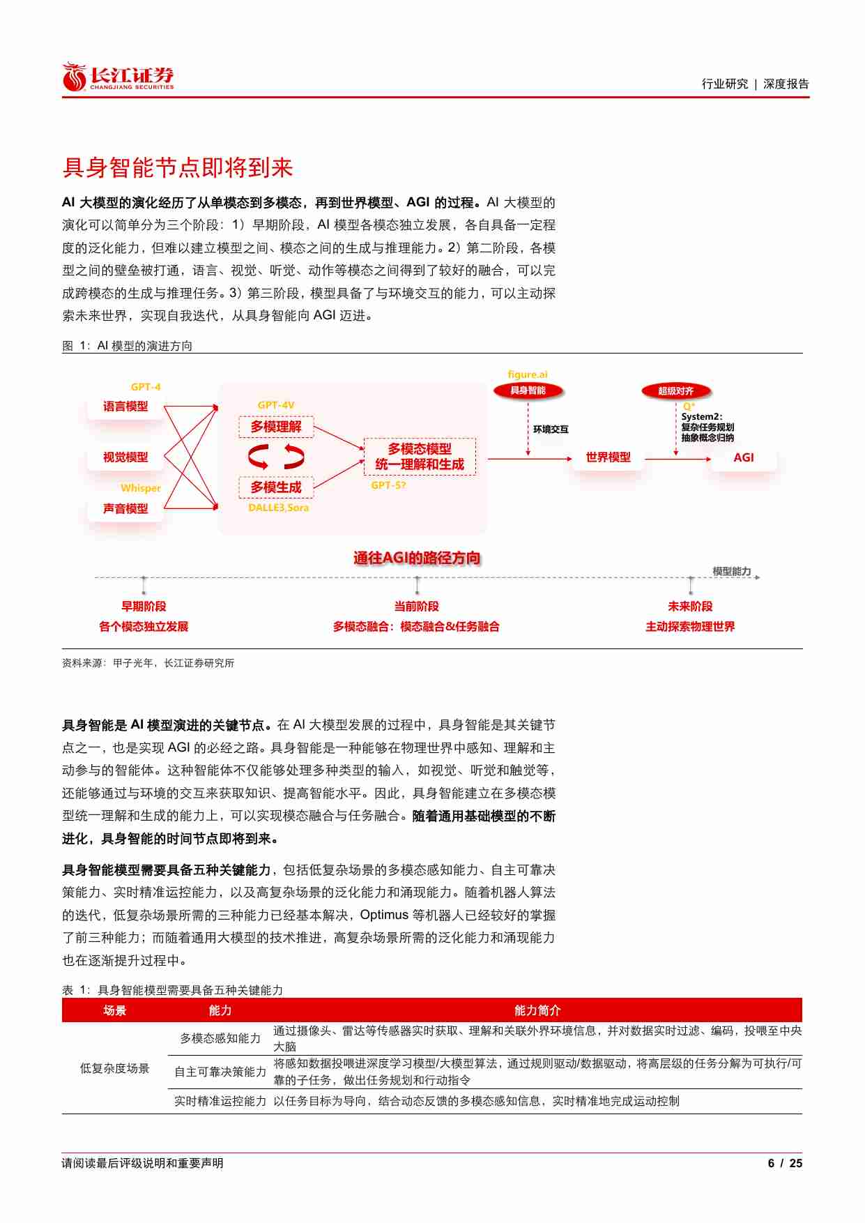 软件与服务行业人形机器人深度报告：具身智能奇点渐进，产业链有望重构-240424-长江证券-25页.pdf-4-预览