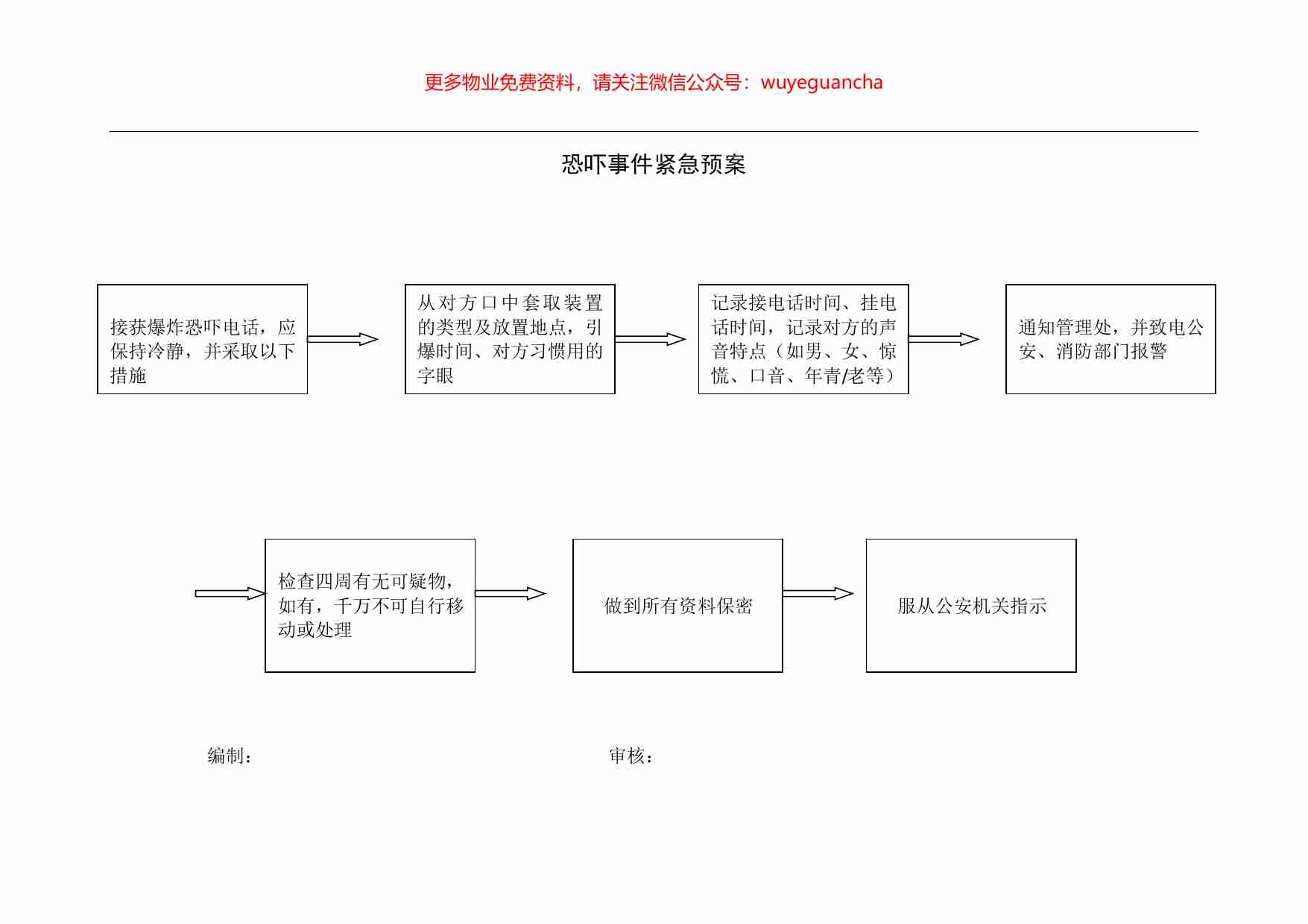 16.恐吓事件紧急预案.pdf-0-预览