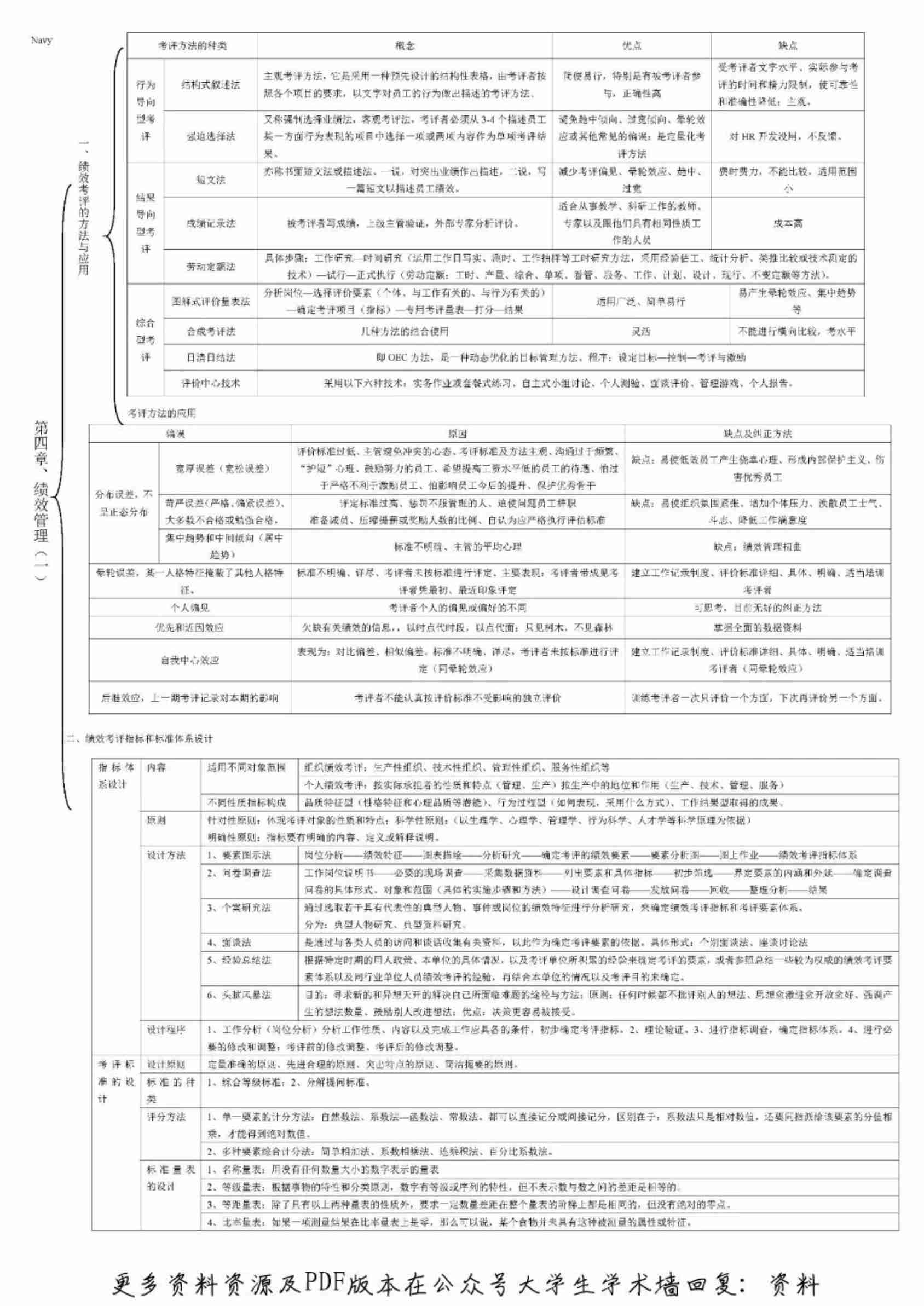 人力资源管理师二级考试速记表.pdf-3-预览