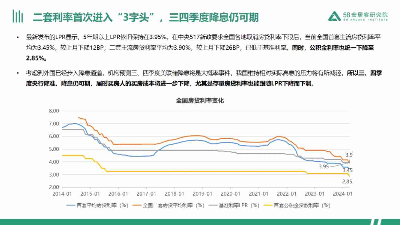 房地产 -2024上半年全国楼市政策半年报20240709.pdf-3-预览