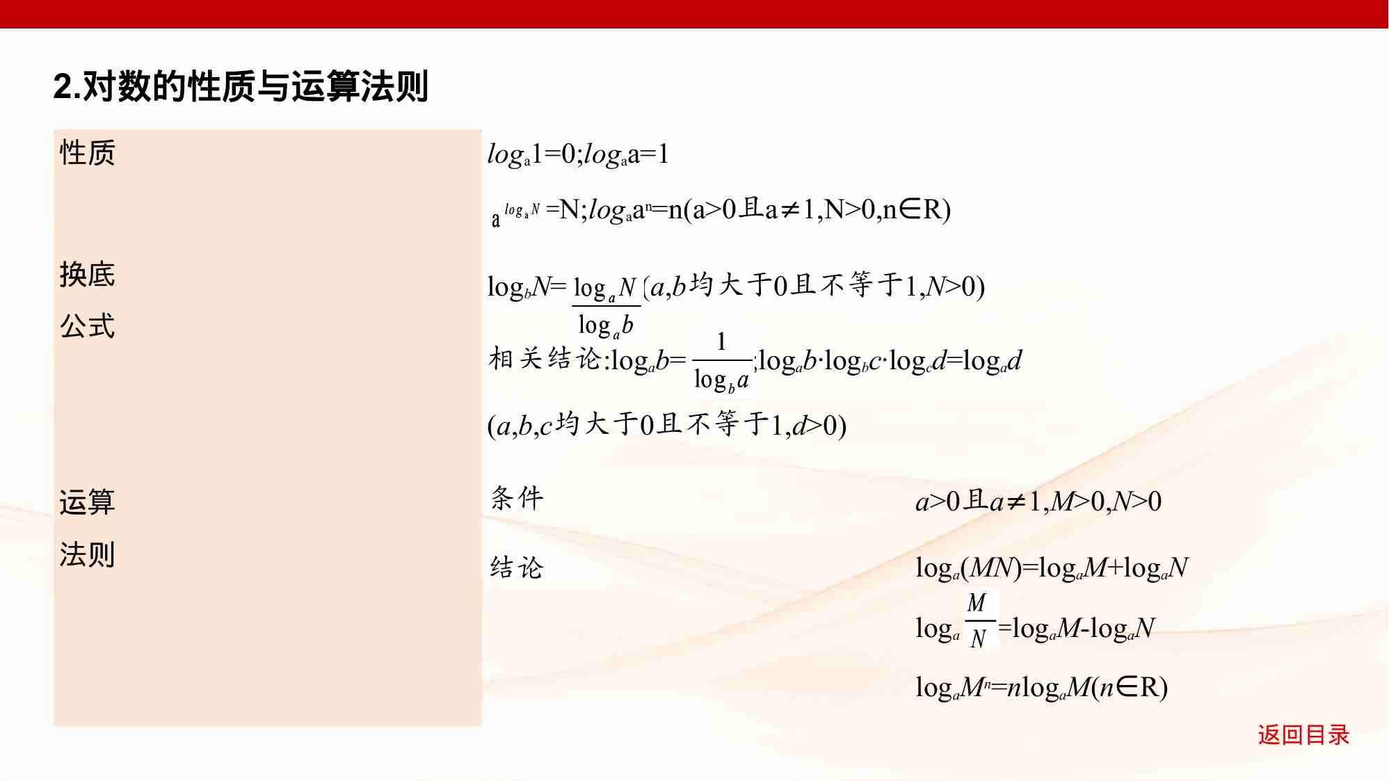2 6　对数与对数函数.pptx-4-预览