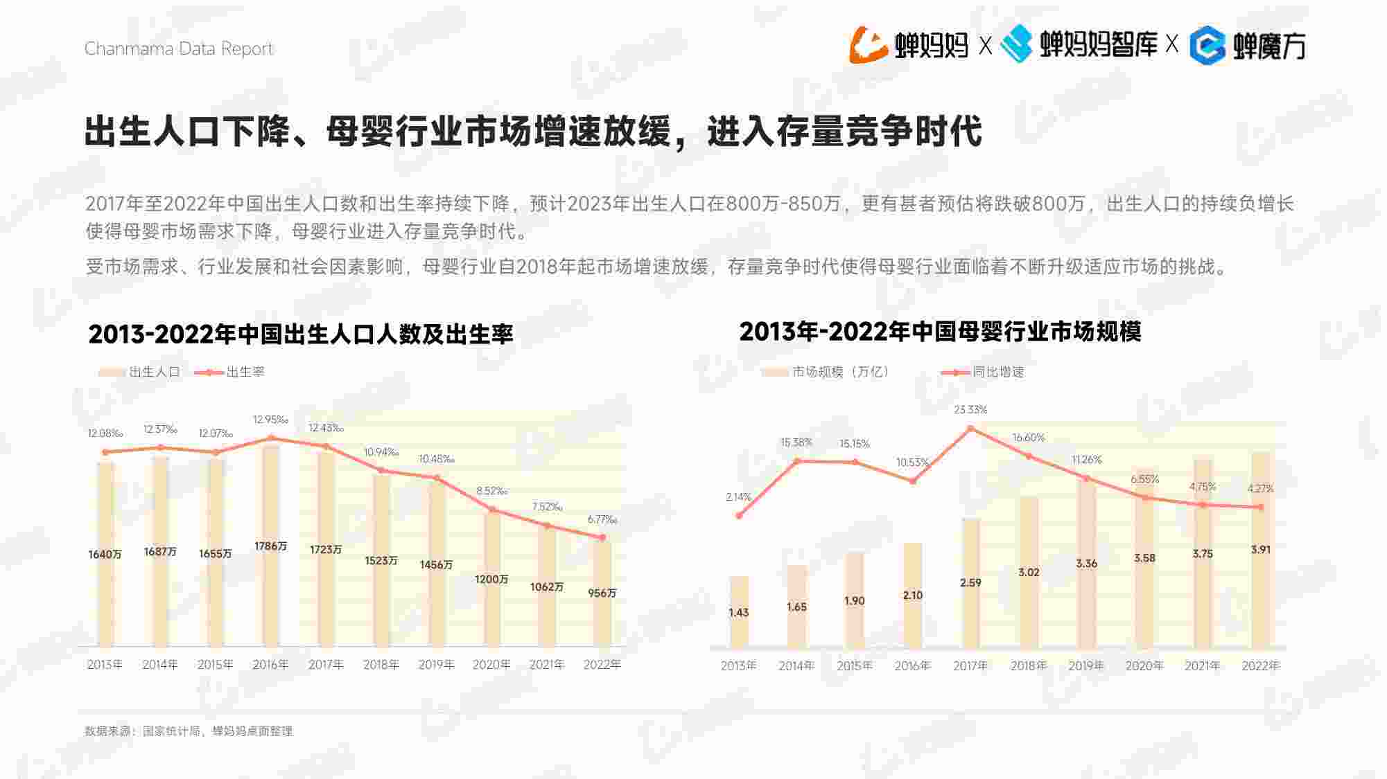 抖音电商平台母婴行业营销白皮书.pdf-4-预览