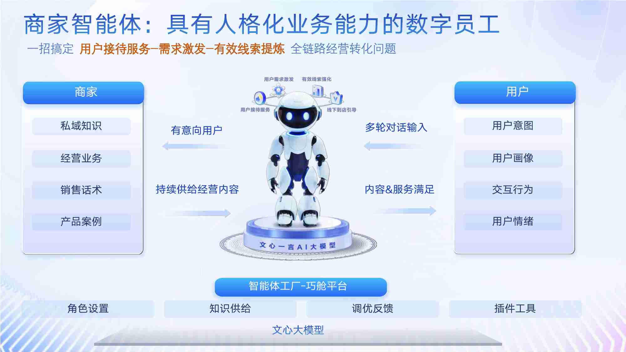百度_【B2B行业】商家智能体产品手册-生成Al重构商家经营新范式.pdf-3-预览