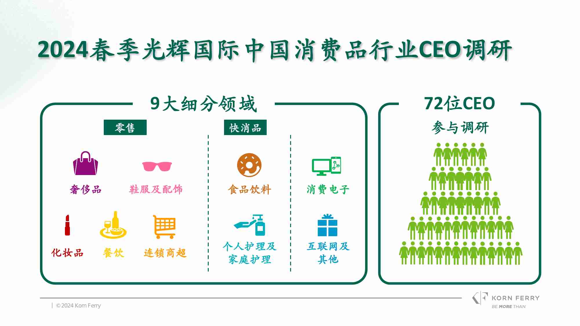 光辉国际：2024春季光辉国际中国消费品行业CEO调研报告.pdf-0-预览