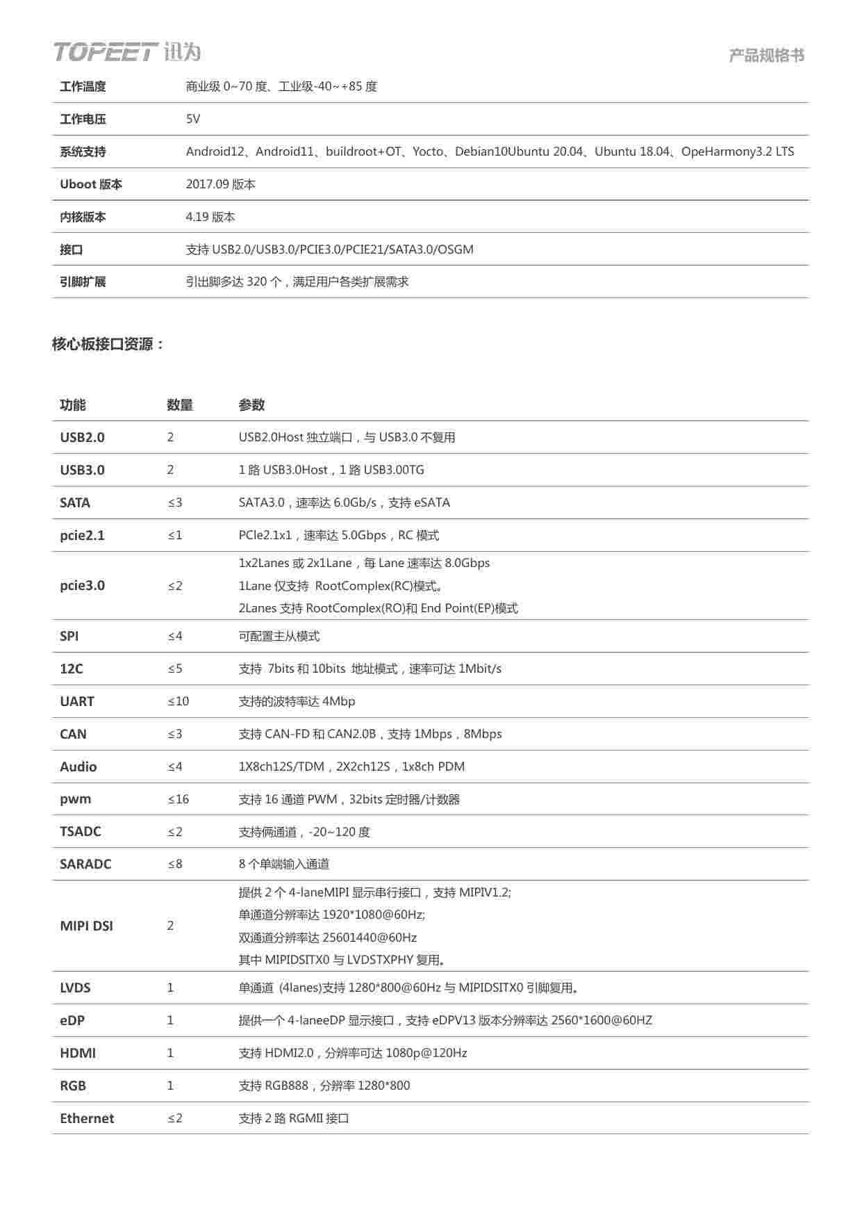 iTOP3568核心板规格书.pdf-2-预览