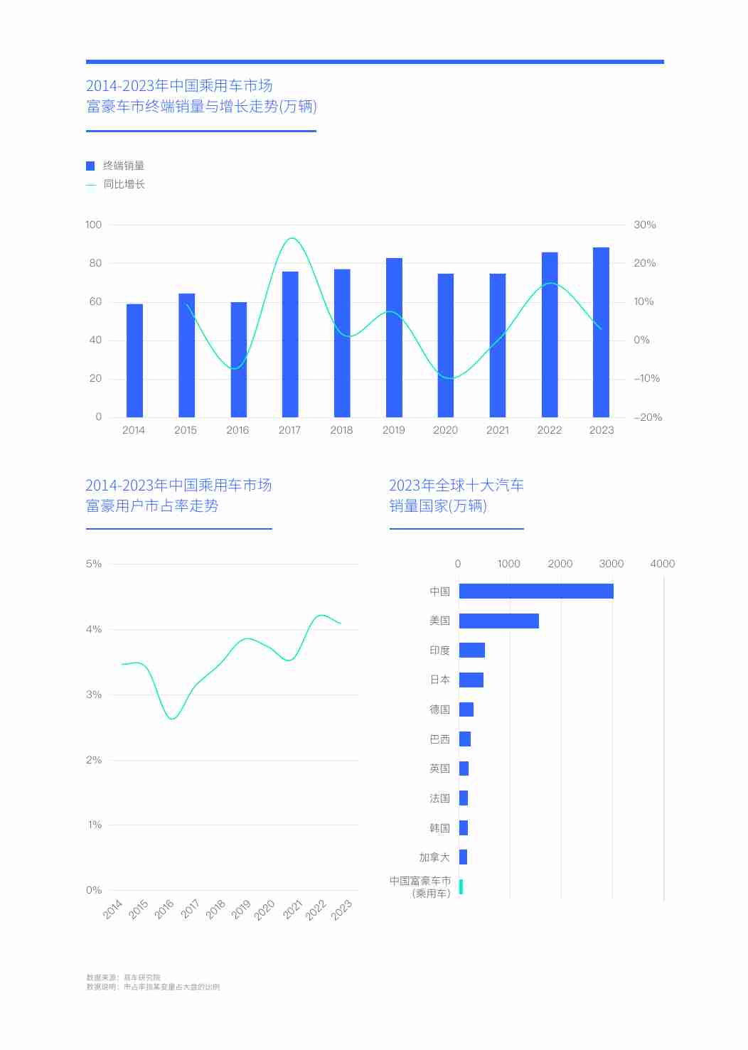 2024富豪车市洞察报告：高知富豪重塑中国高端车市.pdf-4-预览