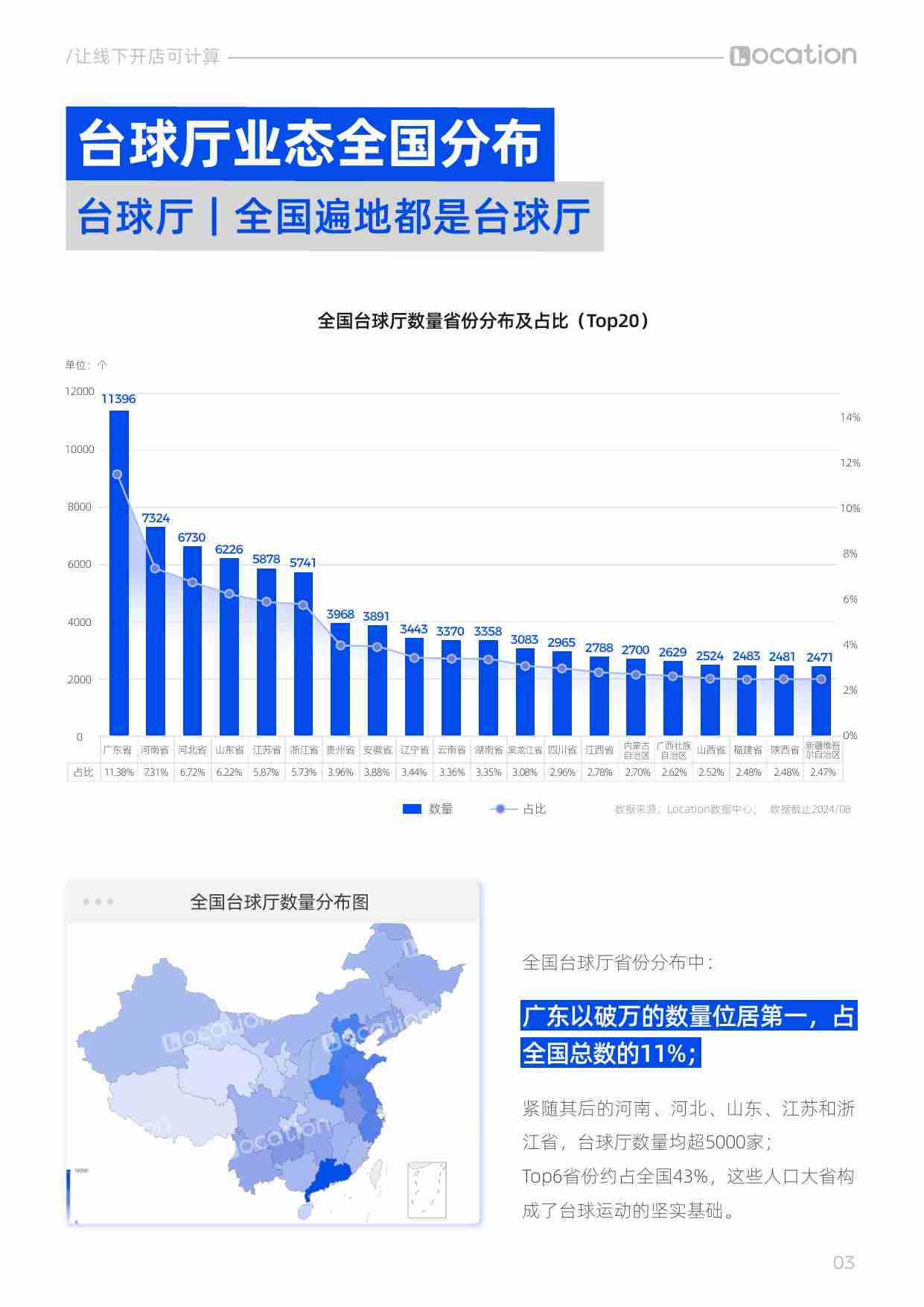 台球门店分布及好店特征洞察报告 2024｜Location.pdf-3-预览