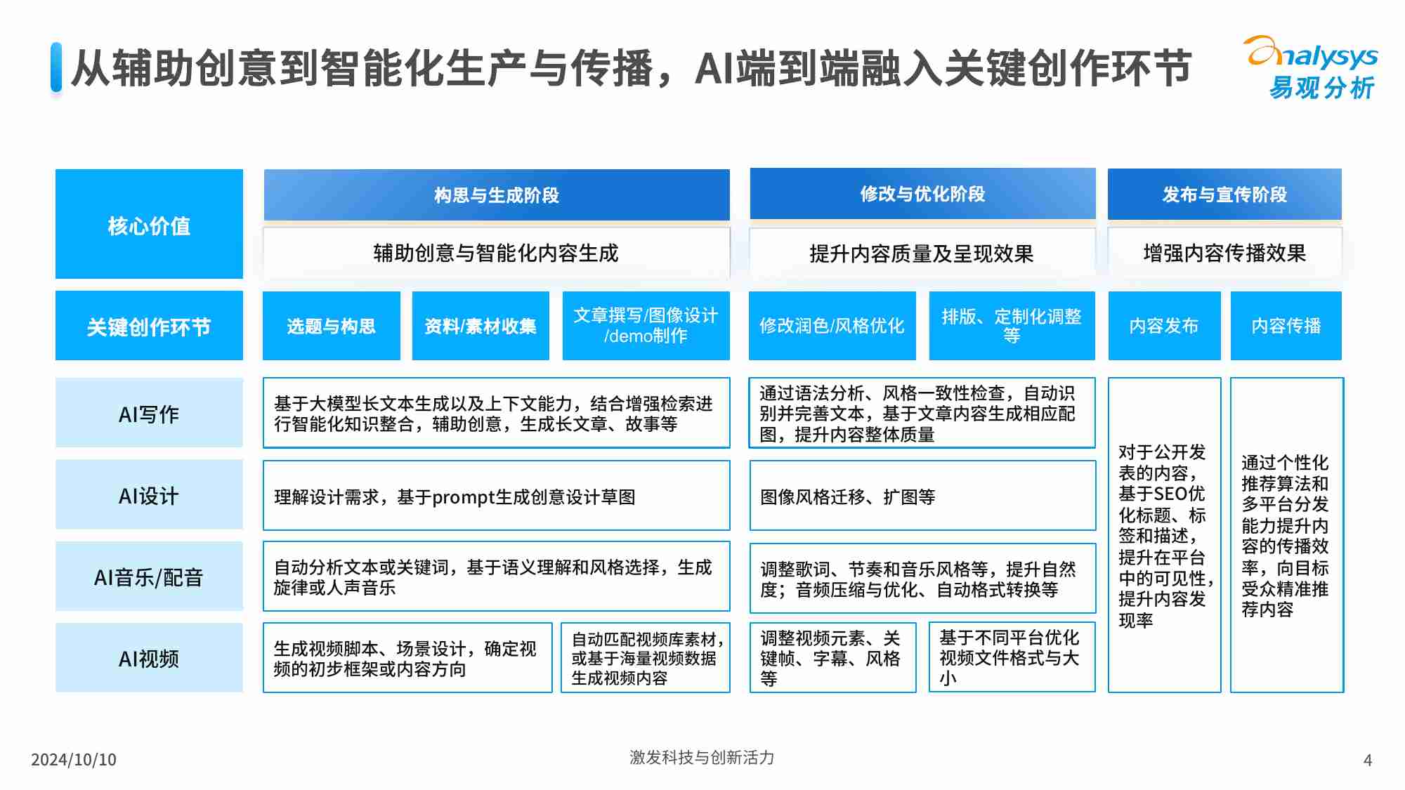 中国AI内容创作类应用生态研究2024.pdf-3-预览