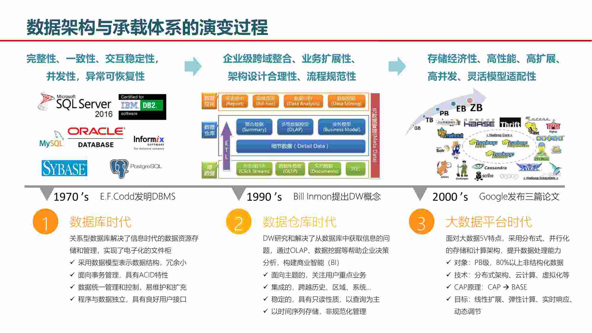 大数据湖体系规划与建设方案.pdf-2-预览