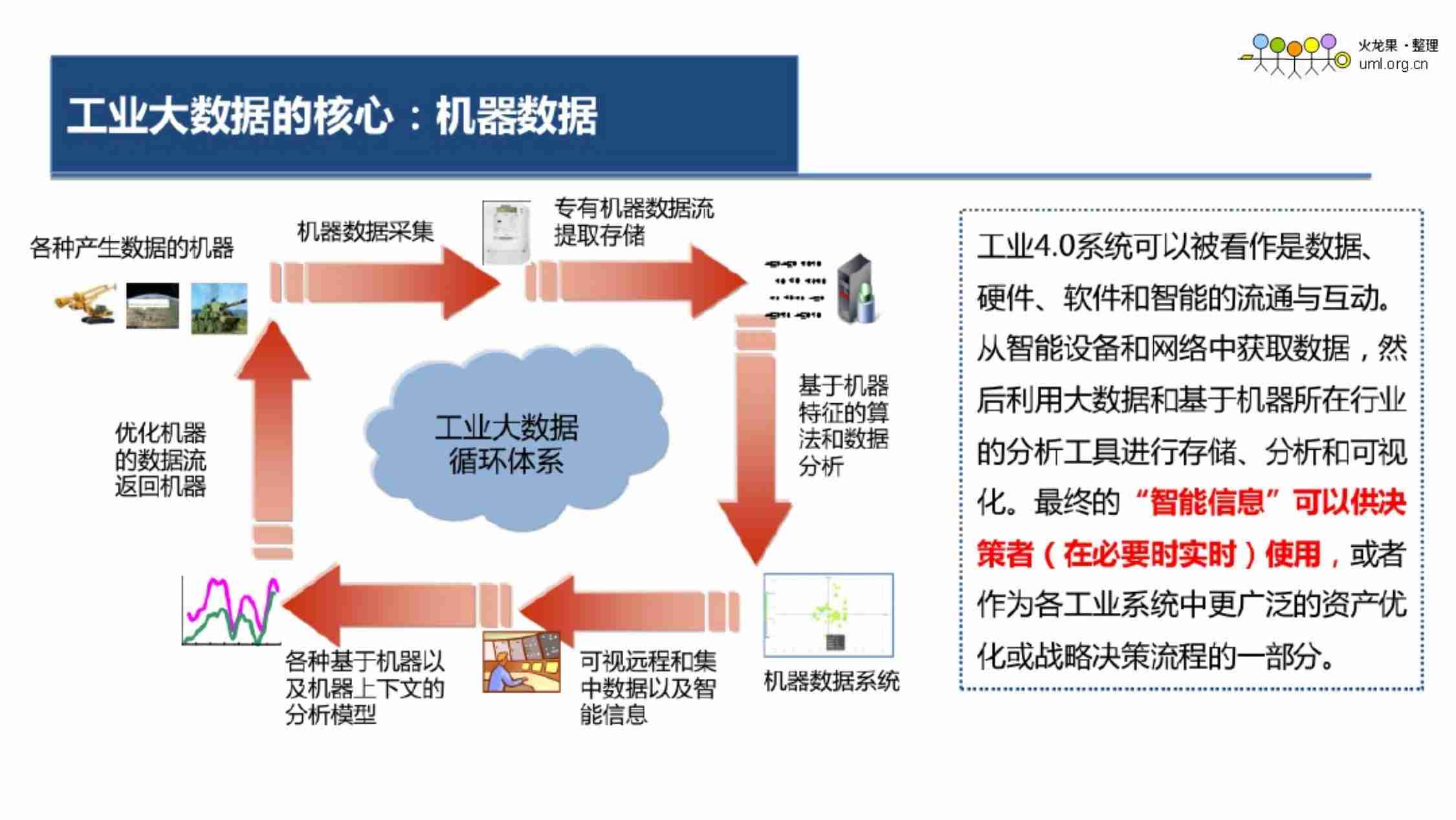 工业大数据的远程运维综合方案.pdf-2-预览