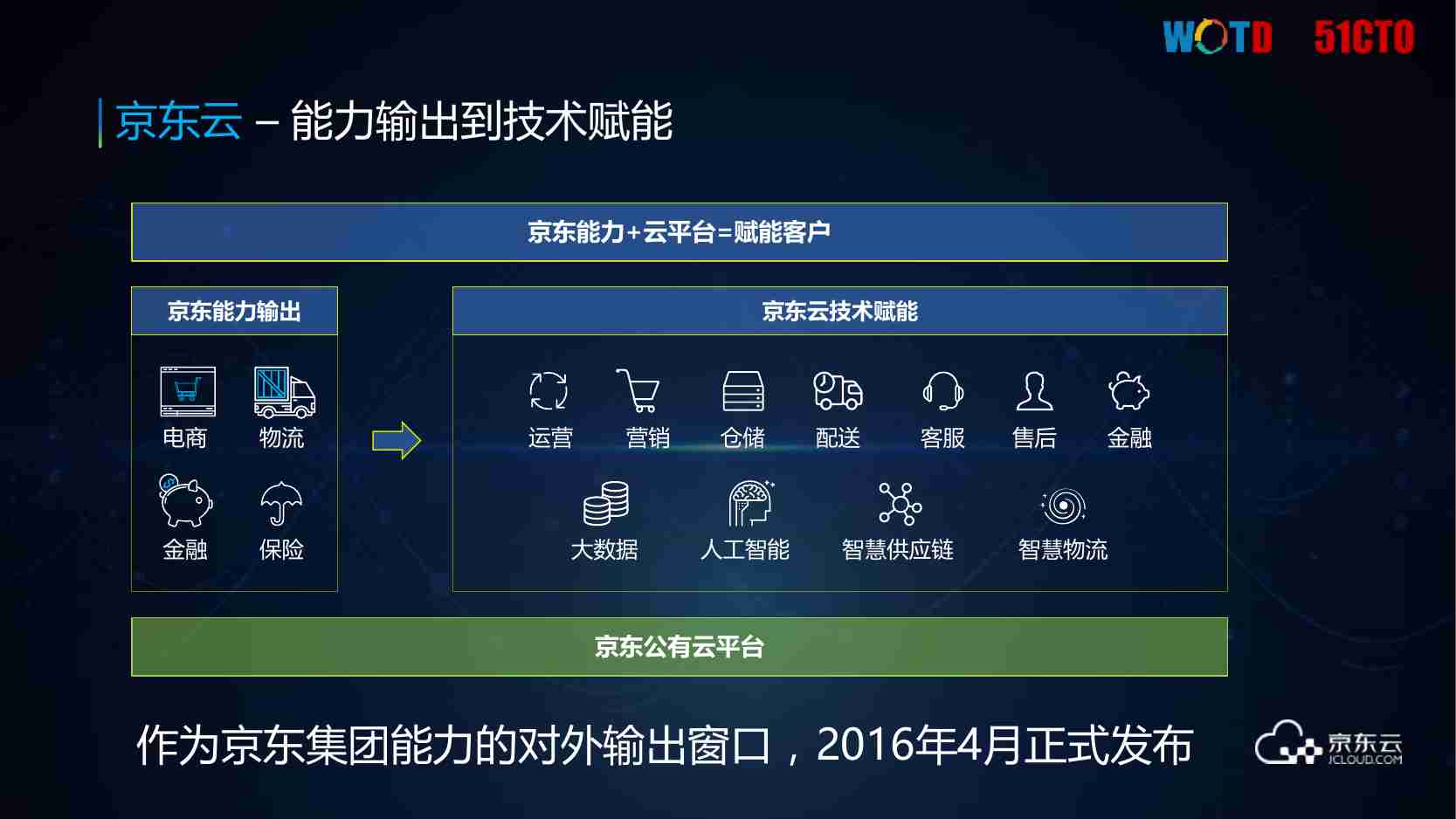 案例-京东云自动化运维体系构建.pdf-3-预览