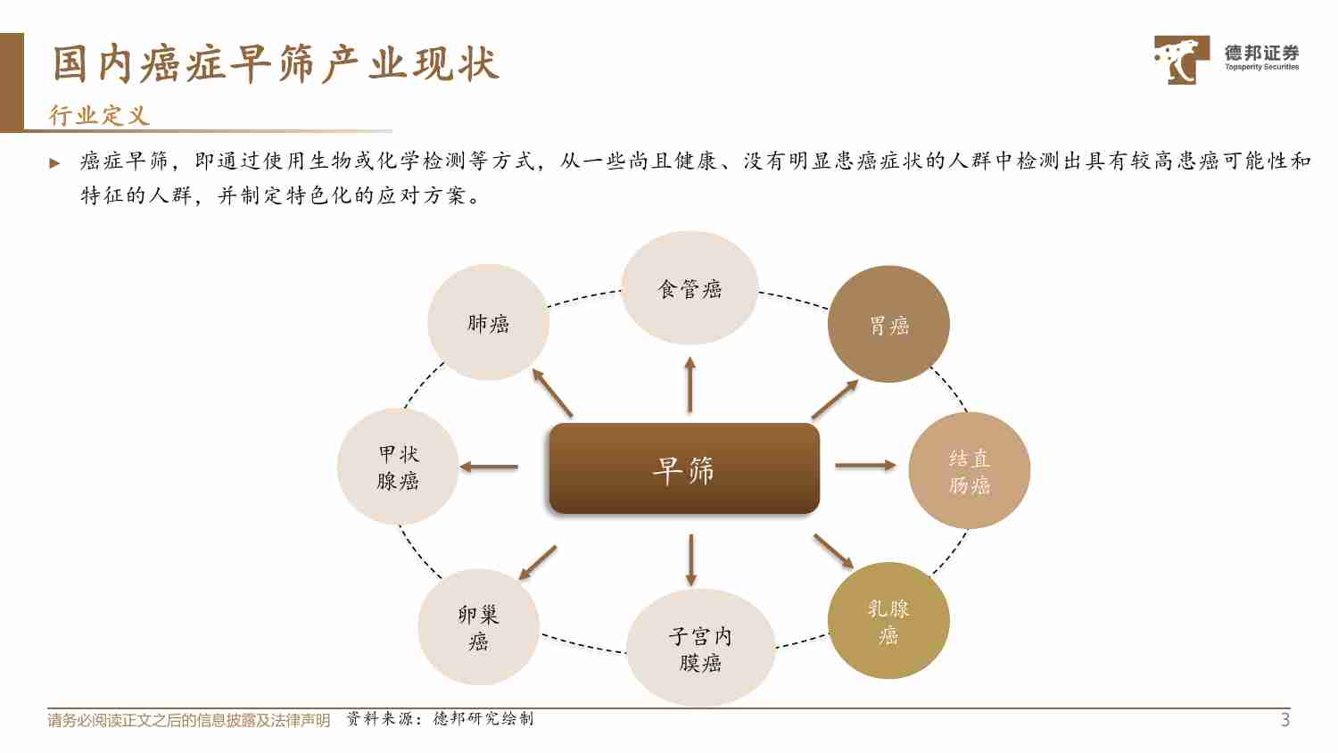 治疗周期前置之——癌症早筛产业专题.pdf-3-预览