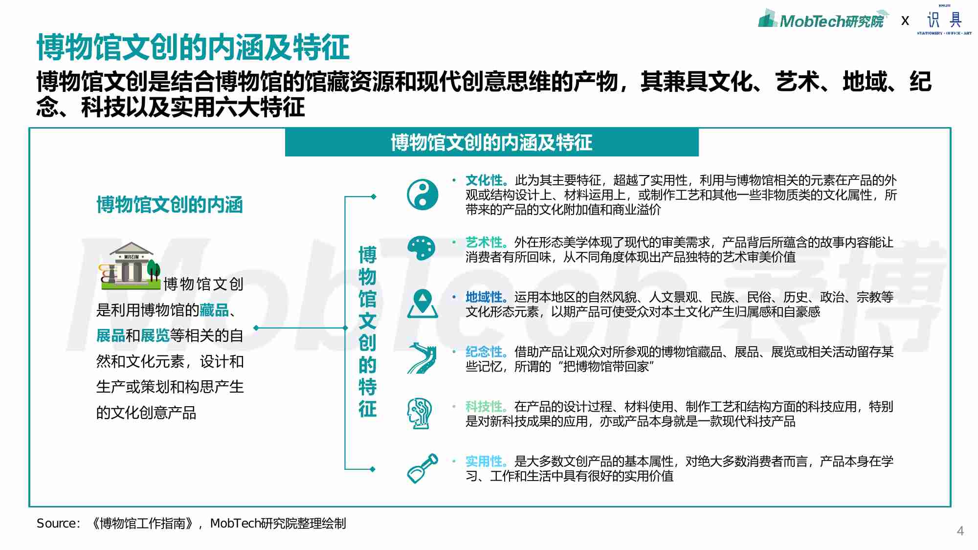 【MobTech研究院x识具】2024年博物馆文创产业研究报告.pdf-3-预览