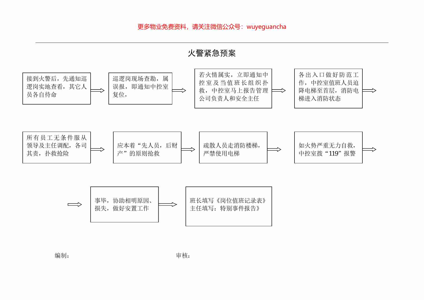 13.火警紧急预案.pdf-0-预览