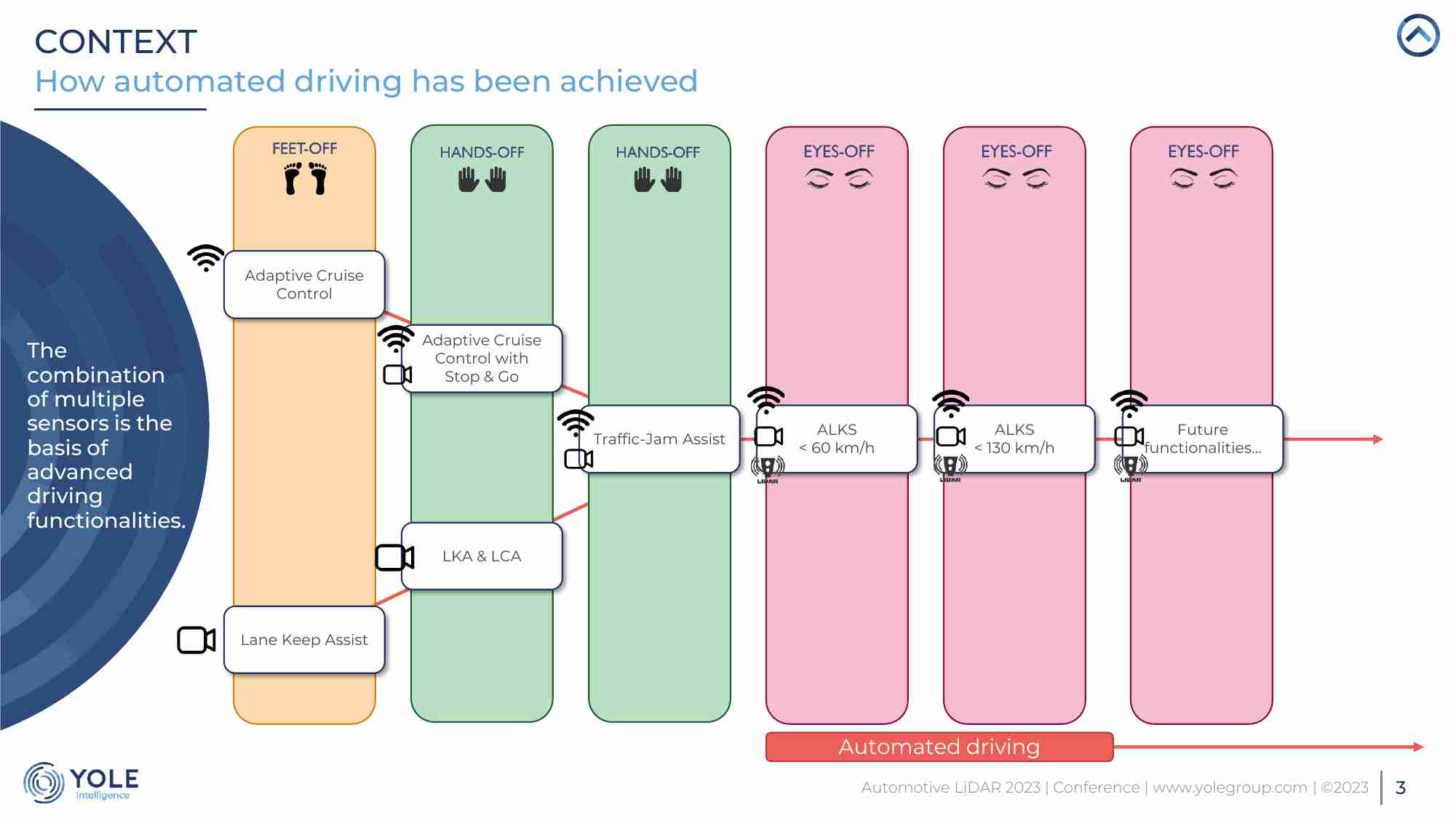 Yole：2023年全球汽车激光雷达市场报告-Automotive LIDAR Market Competitive Dynamics, Technology Evolution, and Revenue Trends.pdf.pdf-2-预览